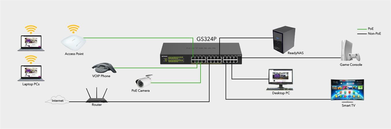 Netgear 24PT GIGE UNMNGED SWCH W/ POE+
