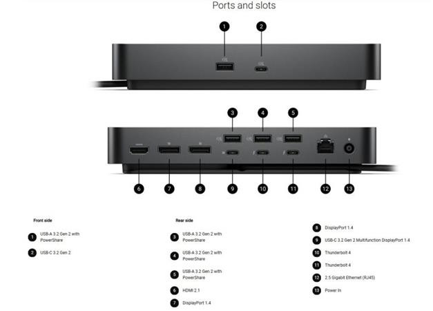 Dell Pro Thunderbolt 4 Smart Dock - SD25TB4 - 180W