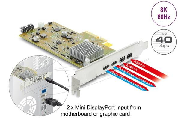 Delock Karta PCI Express x4 na 2 externí zásuvky USB Type-C™ 40 Gbps (DP Alt Mode) - Low Profile