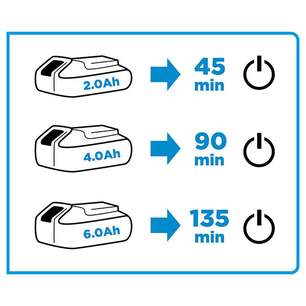 Duální nabíječka akumulátorů, 230V, 58G085, Energy+, Graphite