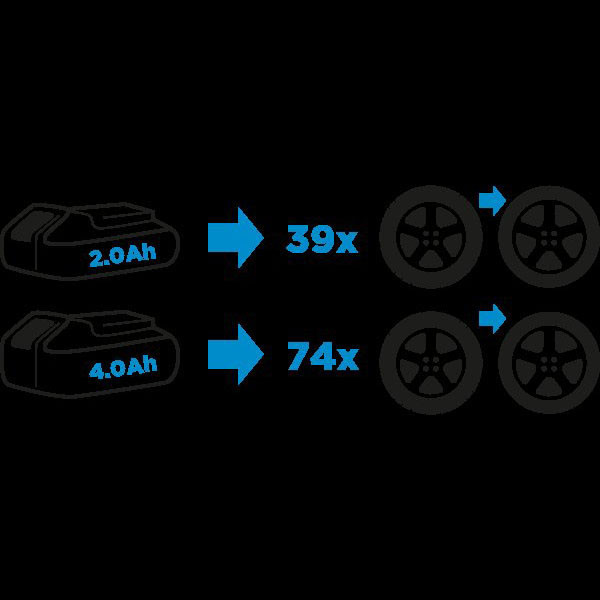 Utahovák rázový, 58G018, aku, 18V, Energy+, Graphite