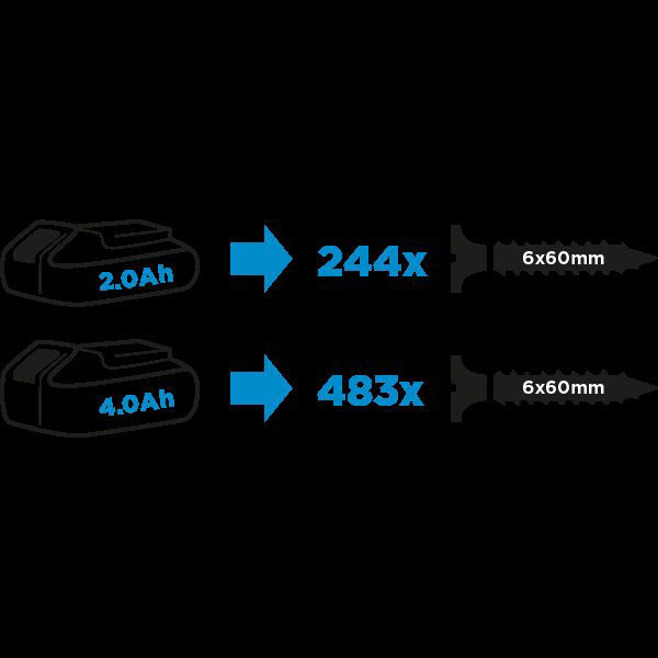 Příklepový vrtací šroubovák, 58G020, aku, 18V, s příklepem, Energy+, Graphite