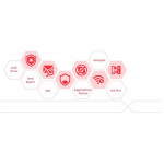 ZyXEL LIC-SDWAN Pack for VPN1000, 1 year, SD-WAN/Content Filter/App Patrol/Geo Enforcer Service License 