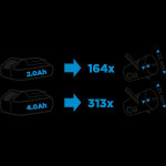 Pila ocaska, 58G017, aku, 18V, Energy+, Graphite