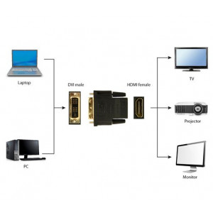 GEMBIRD Kabel red. HDMI na DVI, F/M, zlacené kontakty, černá