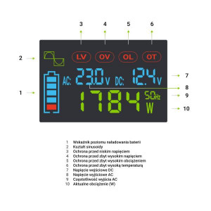 Green Cell PowerInverter LCD 12 volt 2000W/40000W měnič napětí do auta s displejem - čistá sinusová křivka