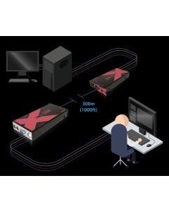ADDERLink® X-USB PRO