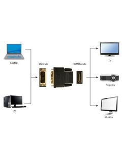 GEMBIRD Kabel red. HDMI na DVI, F/M, zlacené kontakty, černá