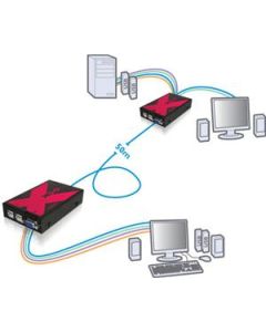 AdderLink X50 extender