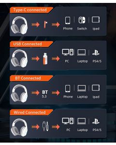 Meetion BTH012 herní sluchátka, bezdrátová, bílá, Tri-mode