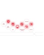 LIC-SECRP, 2 YR SecuReporter Premium, 2 year Log Retention for VPN/40(W)/60(W)/110/210/310, ZyWALL 110/310, USG FLEX 100(W)/200/50